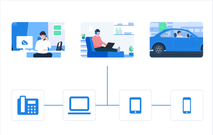 Intégration et Mobilité des services Allocloud Telavox