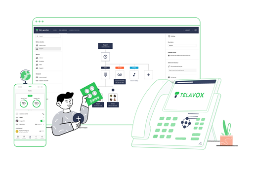 Callflow Allocloud Telavox